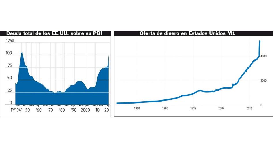 Emitiendo deuda como en la Segunda Guerra y aumentando la oferta de dinero como nunca.