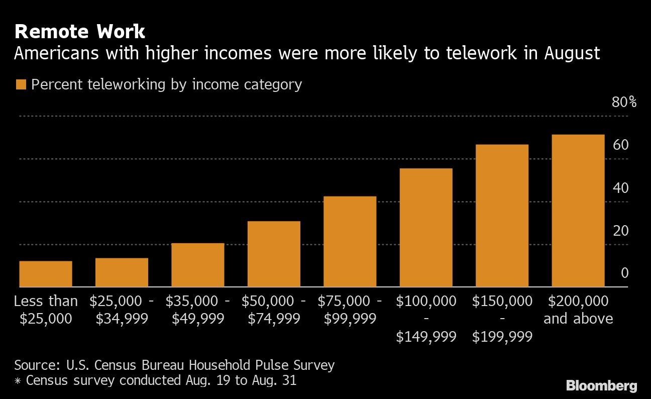 Remote Work