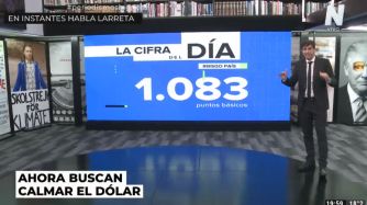 Bajó el Riesgo País, pero todavía es cinco veces más alto que el de los países de la región