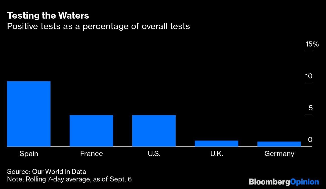 Testing the Waters