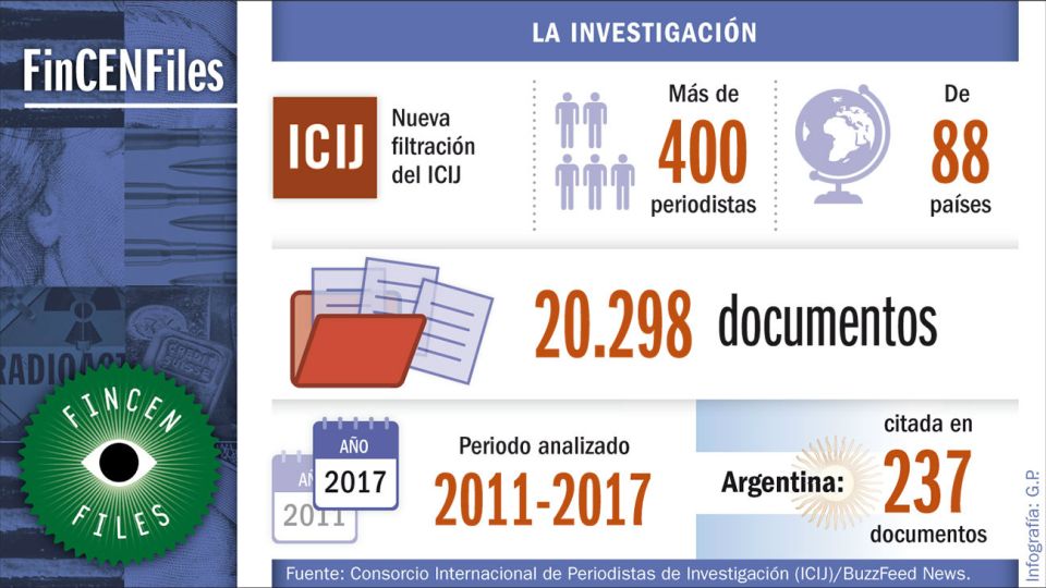 ICIJ