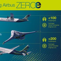 Según Airbus, las 3 aeronaves reducirán las emisiones de dióxido de carbono hasta un 50 %. 