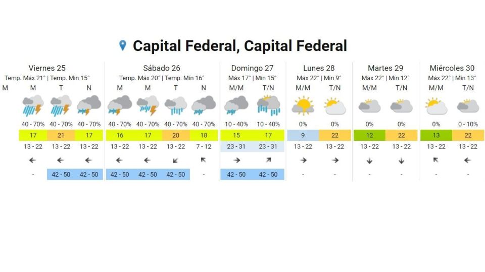 Leyenda: Pronóstico del tiempo Crédito: Servicio Meteorológico Nacional