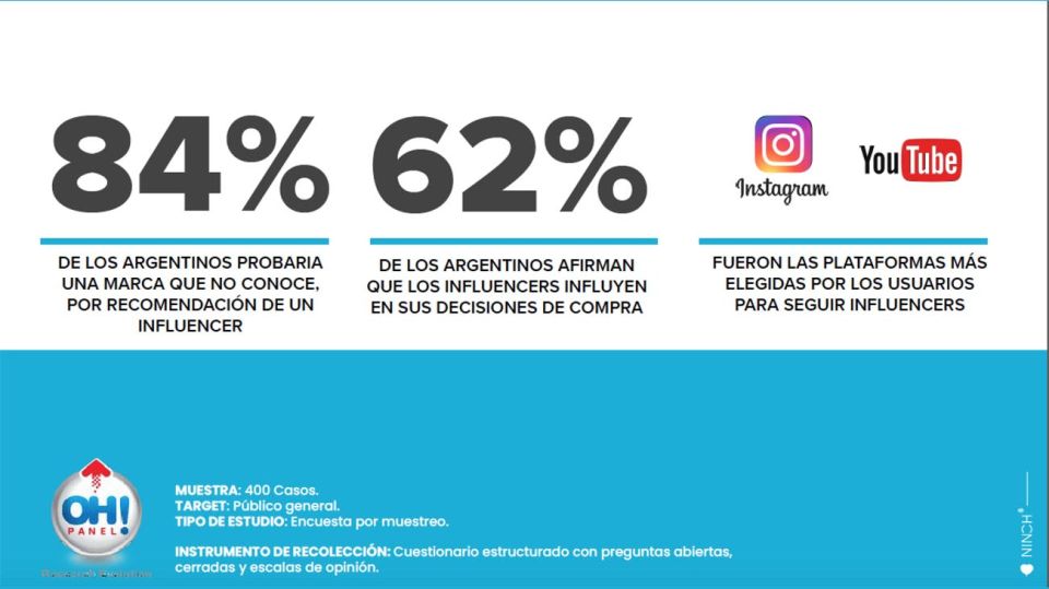 Influencers 20201002