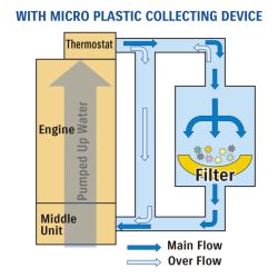 Cómo funciona el nuevo sistema de recolección de microplásticos de los motores náuticos fuera de borda Suzuki.