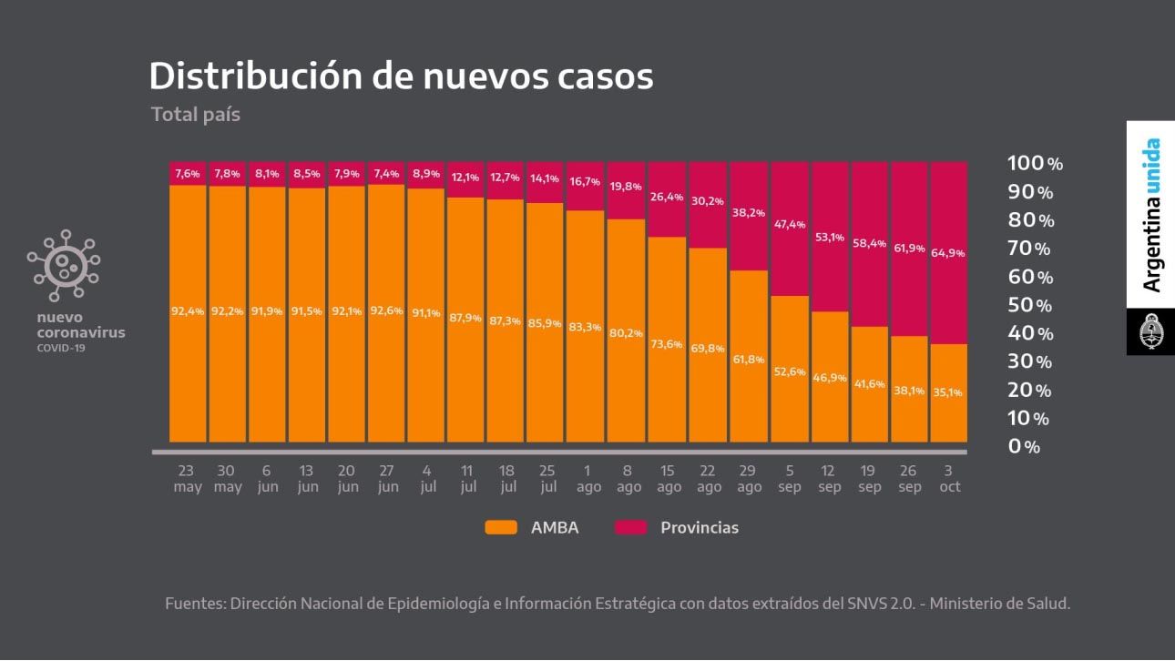GRAVICOS COVID 09-OCTUBRE 2020