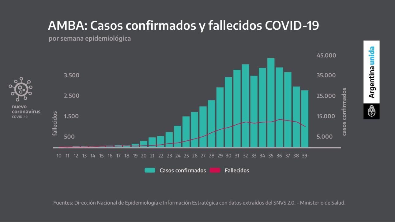 GRAVICOS COVID 09-OCTUBRE 2020