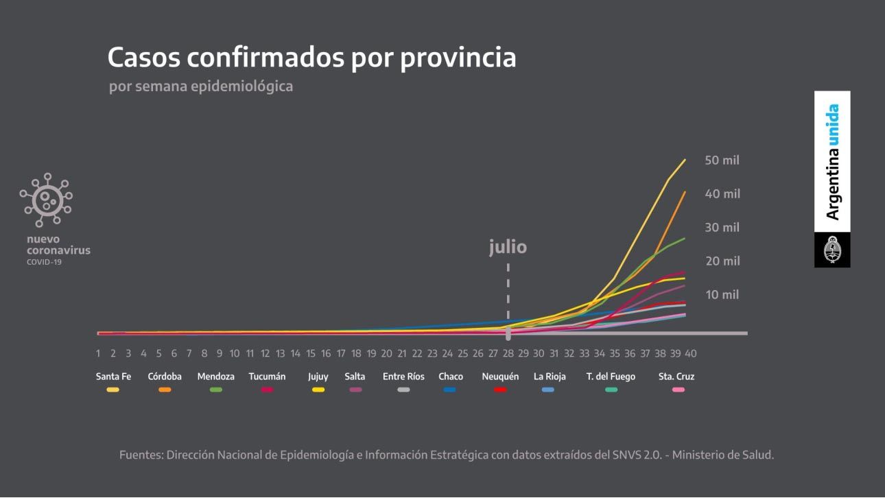 GRAVICOS COVID 09-OCTUBRE 2020