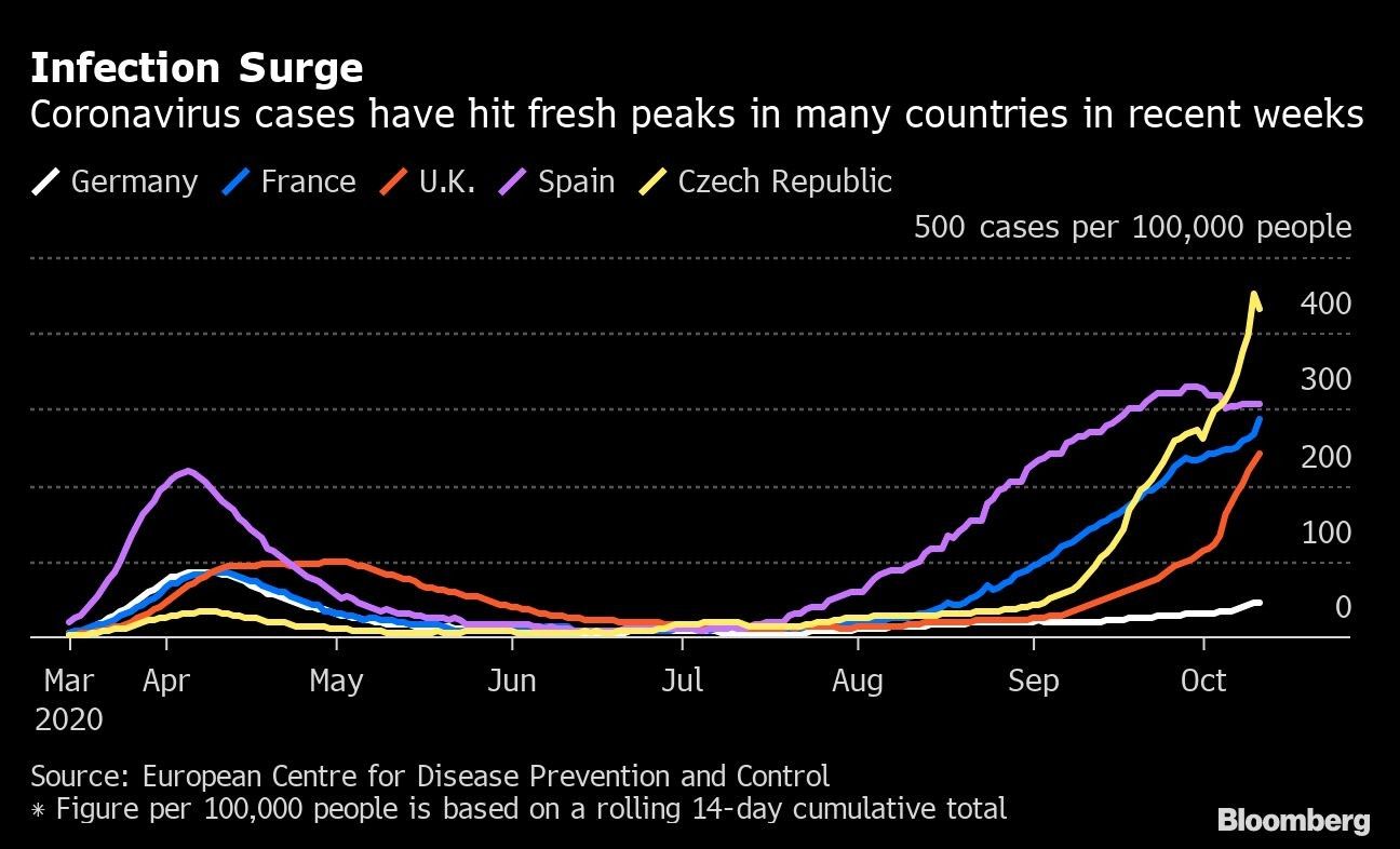 Infection Surge
