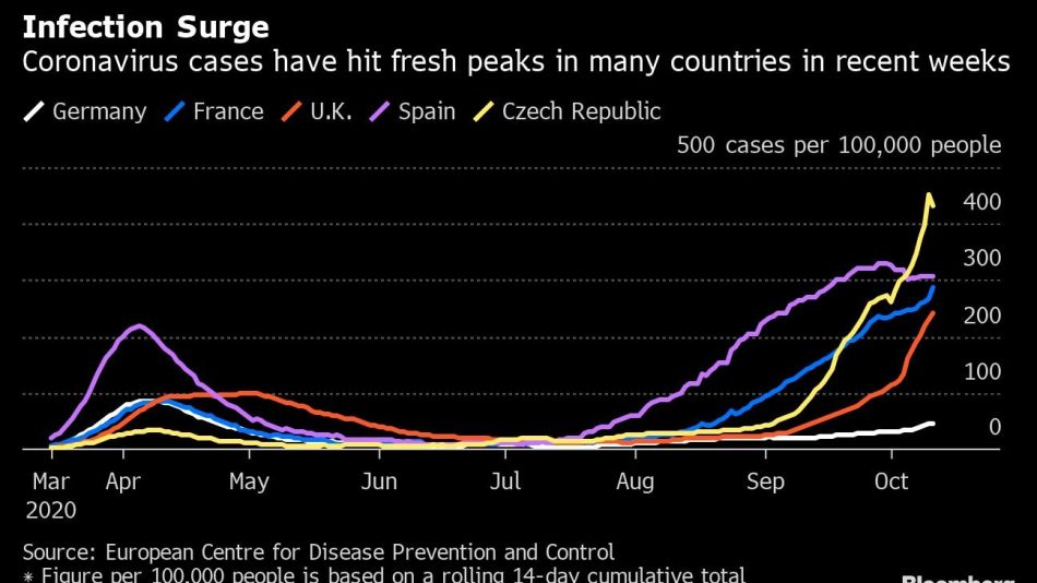 Infection Surge