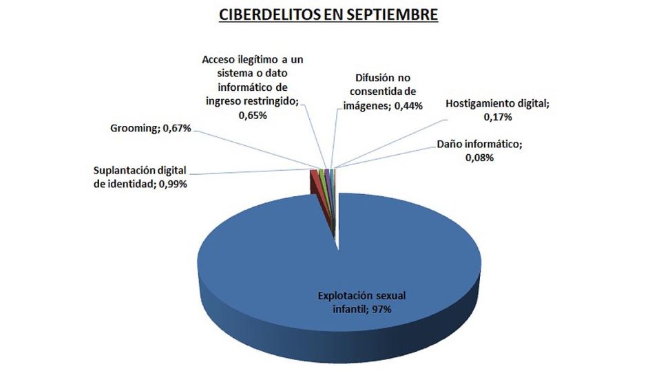 Ciberdelitos 20201023