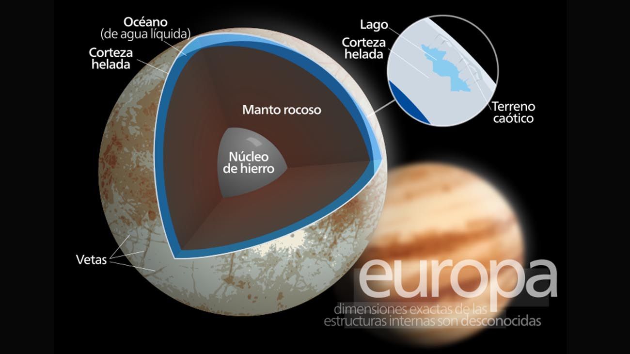  planetas y etc con agua