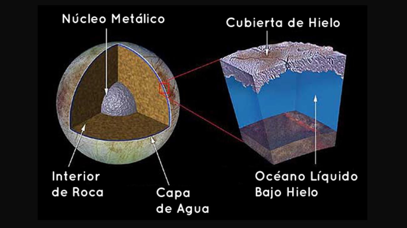  planetas y etc con agua