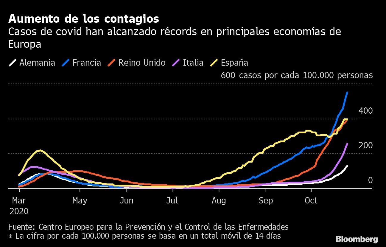 Aumento de los contagios