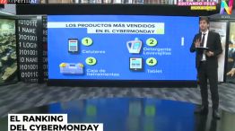 Cyber Monday: ¿Cuáles son los cuatro productos más vendidos?