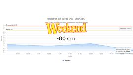 Altura de los ríos.