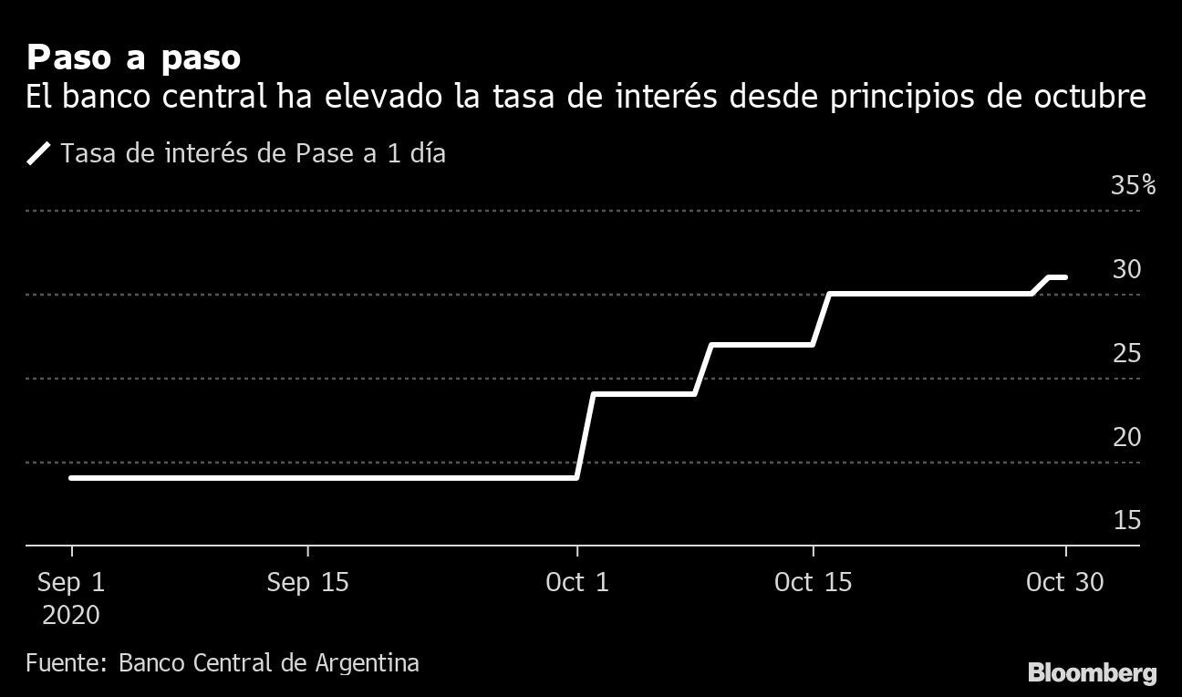 Paso a paso