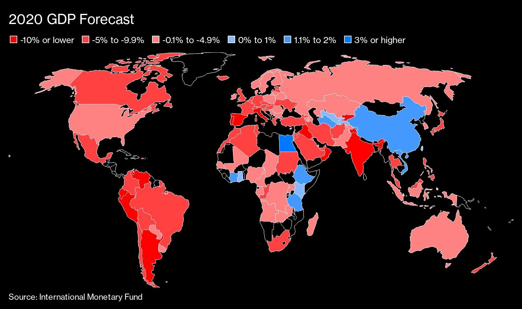 2020 GDP Forecast