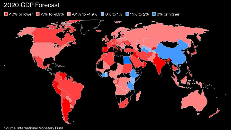 2020 GDP Forecast