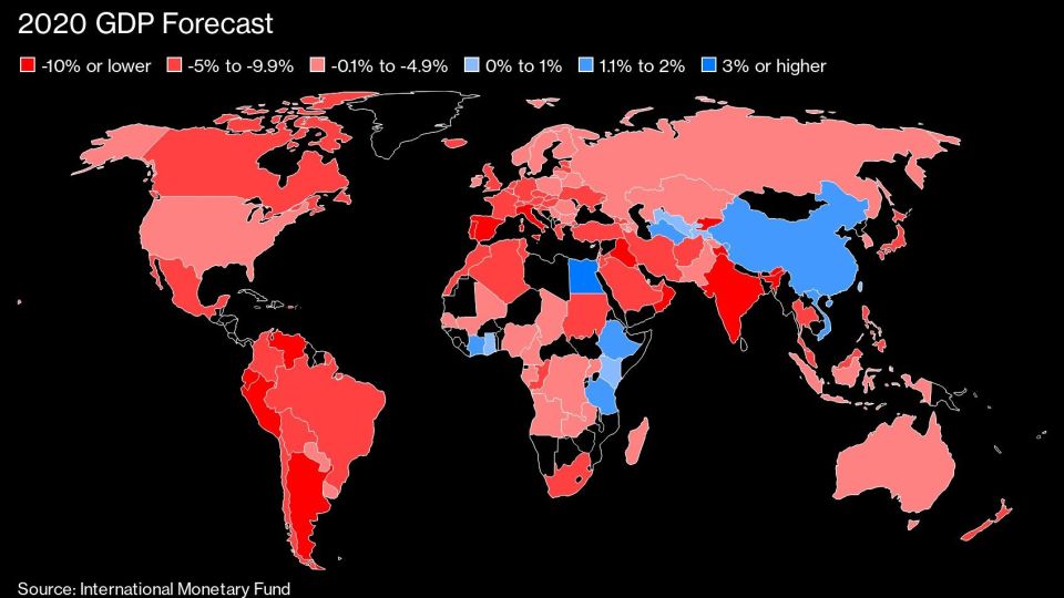 2020 GDP Forecast