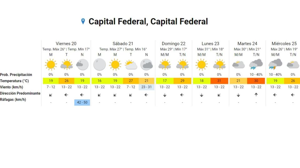 Pronostico del tiempo 20 de noviembre 2020