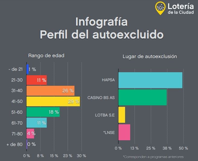 Infografía LotBA