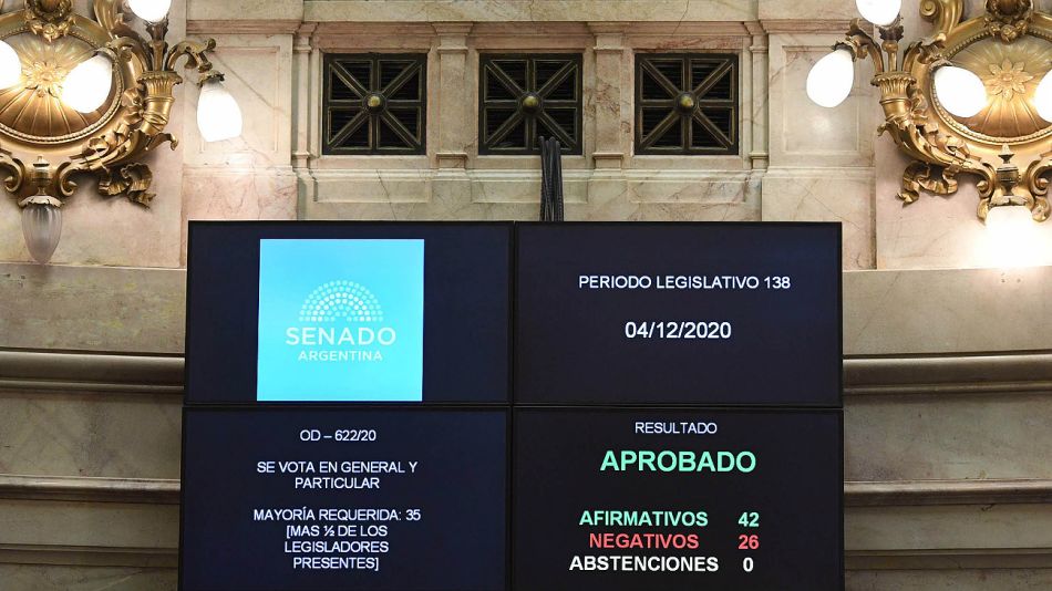 Resultado de la votación en Senado. Impuesto solidario.