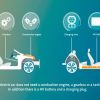Volkswagen acelera el desarrollo del ID.1, su auto eléctrico el más pequeño