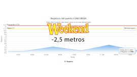 Altura de los ríos.