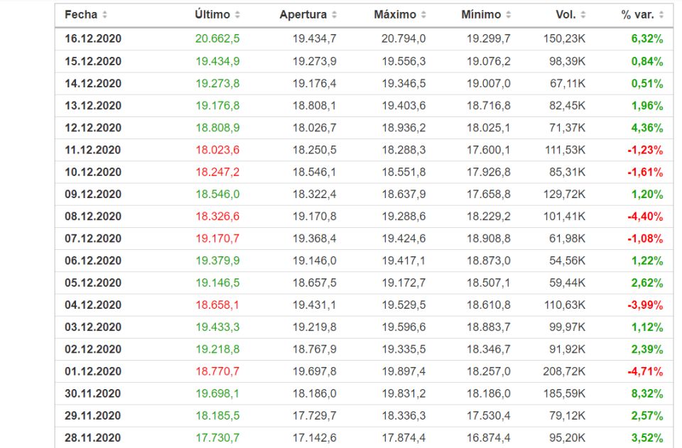 bitcoin historico