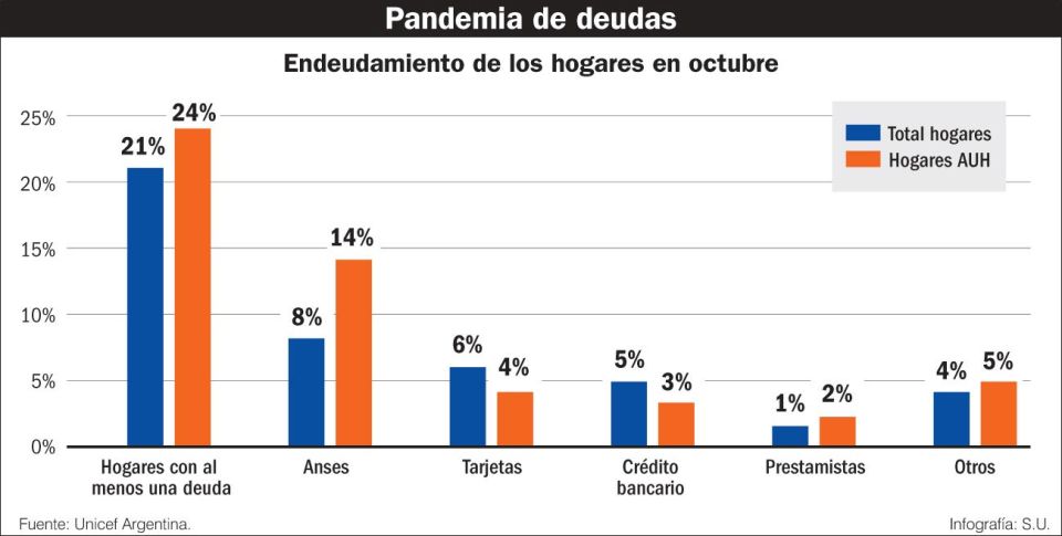 consumo