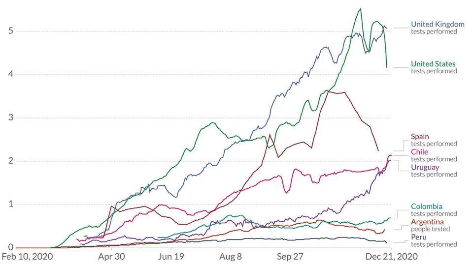 Graficos de testeos 20201222