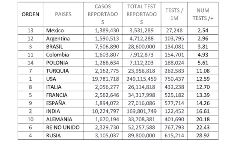 Gráfico de los países más afectados por el coronavirus.