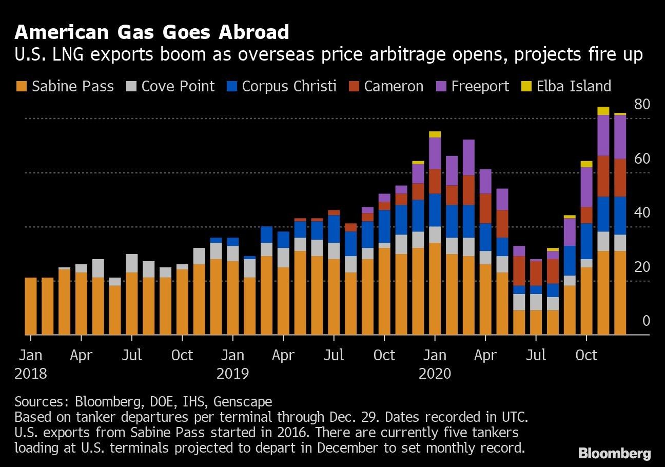 American Gas Goes Abroad