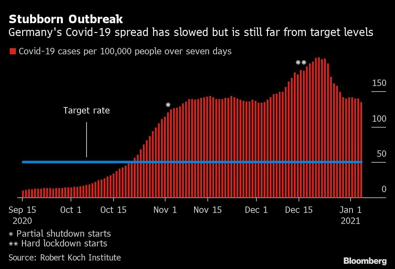 Stubborn Outbreak