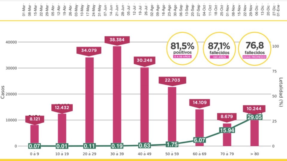 La tabla de contagios y tasa de mortalidad al 5 de enero del 2021.