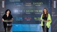 Carla Vizzotti, confirmó que hasta este viernes se aplicaron 200.759 dosis de la vacuna Sputnik-V 20210115