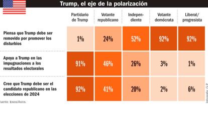 Trump. Eje de la polarización.