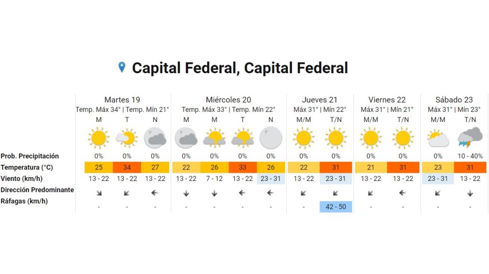 Pronostico del tiempo para el 19 de enero 2021. Crédito: Gentileza Servicio Meteorológico Nacional