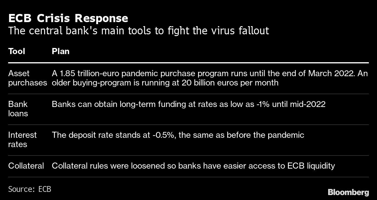 ECB Crisis Response