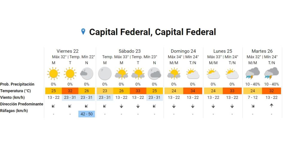 Pronostico del tiempo para el 22 de enero 2021. Crédito: Gentileza Servicio Meteorológico Nacional