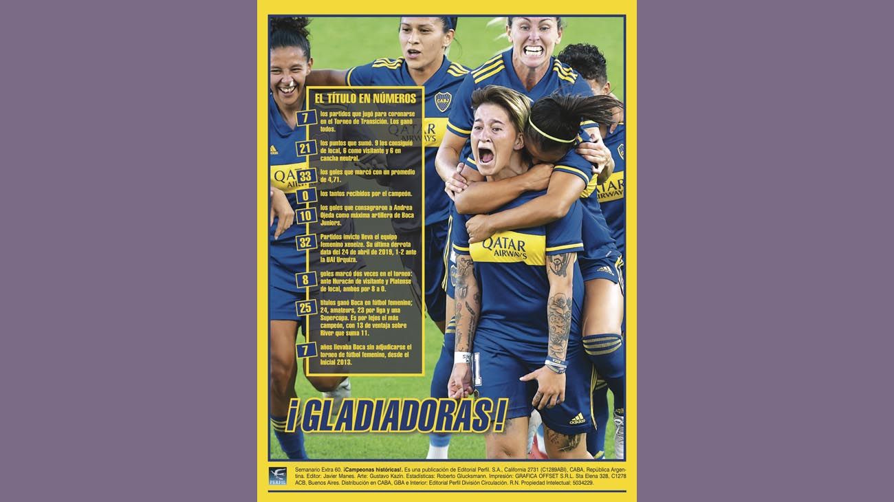 Reviposter Boca Campeón