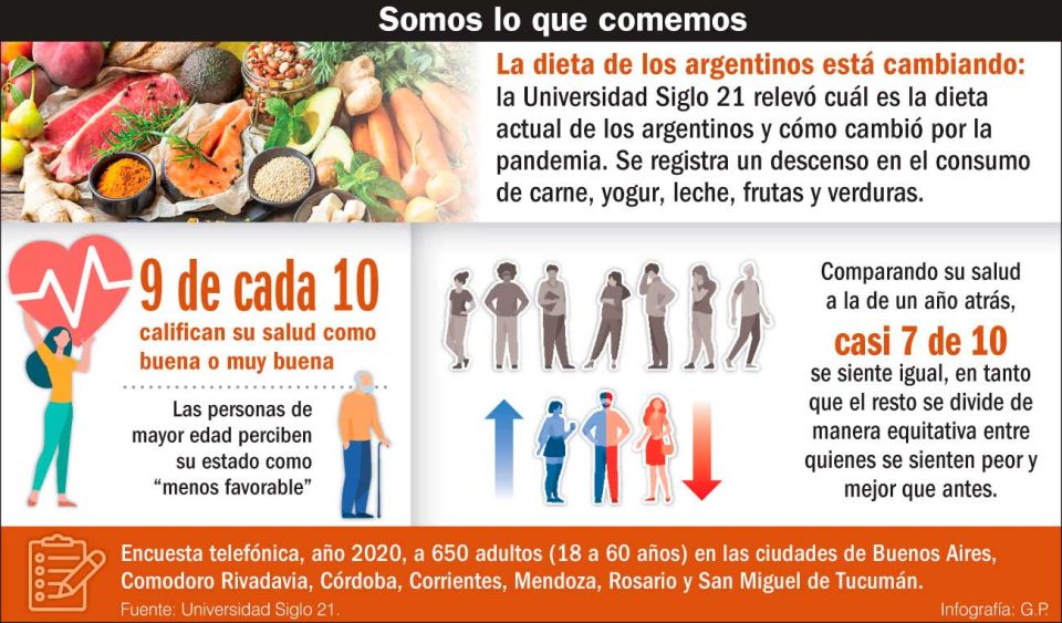 alimentos