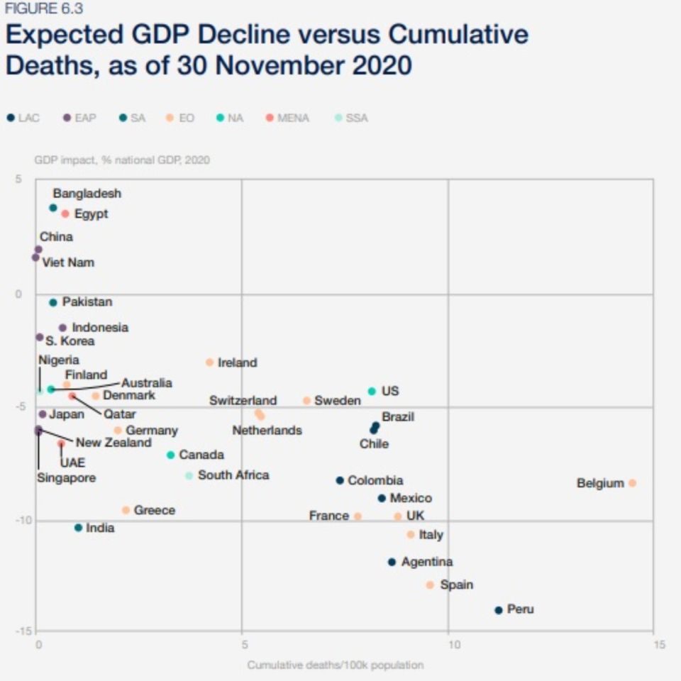 Foro Económico Mundial de Davos g_20210124