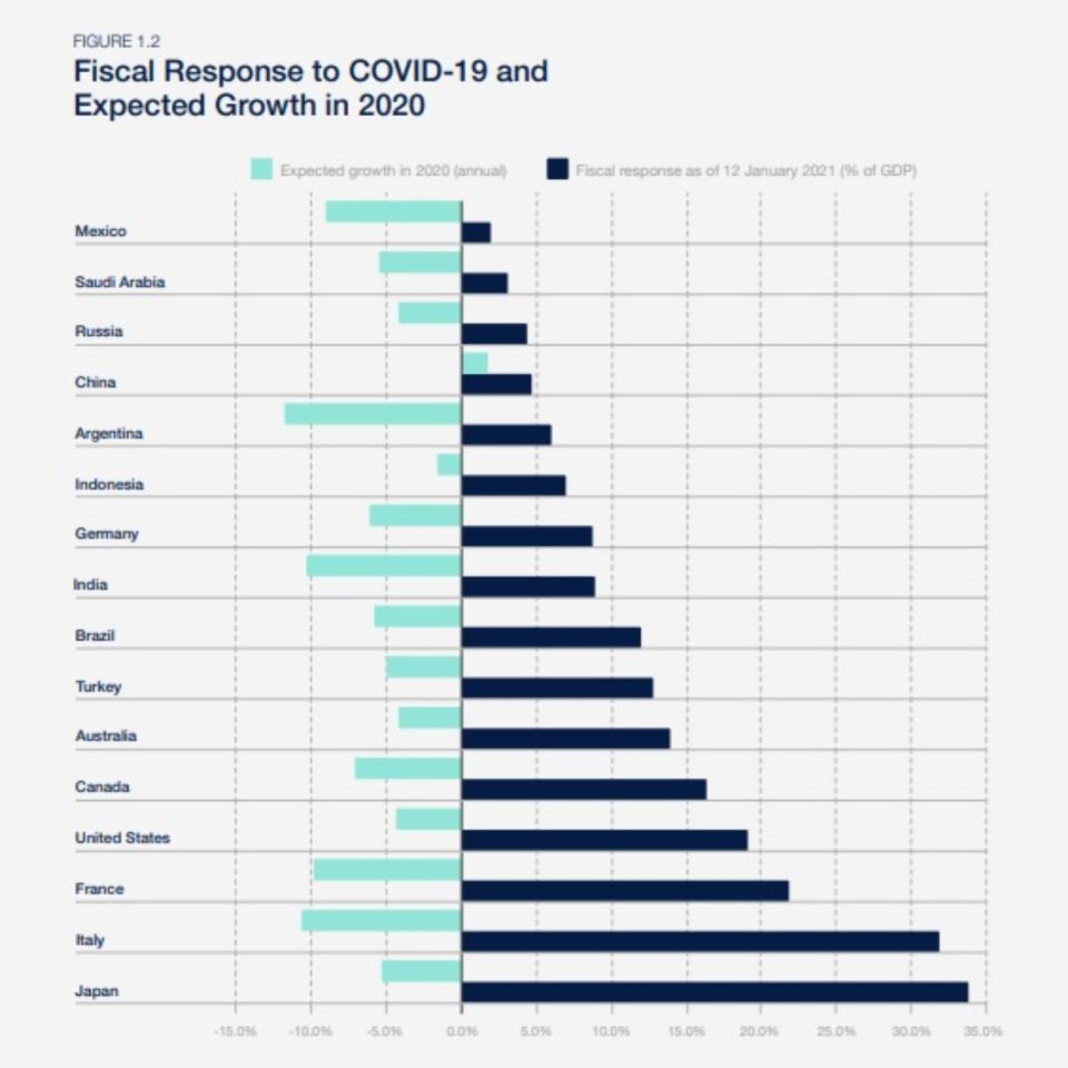 Foro Económico Mundial de Davos g_20210124