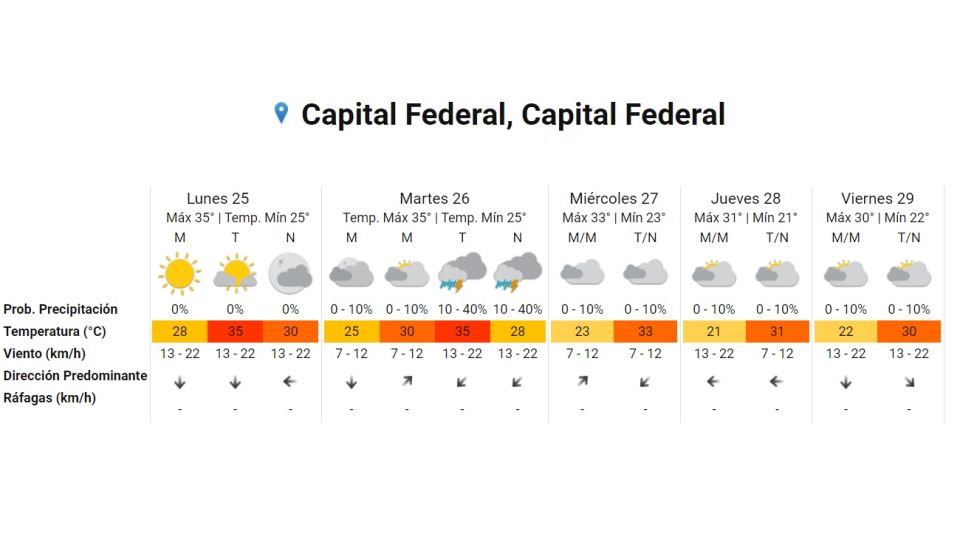 Pronostico del tiempo para el 25 de enero 2021. Crédito: Gentileza Servicio Meteorológico Nacional