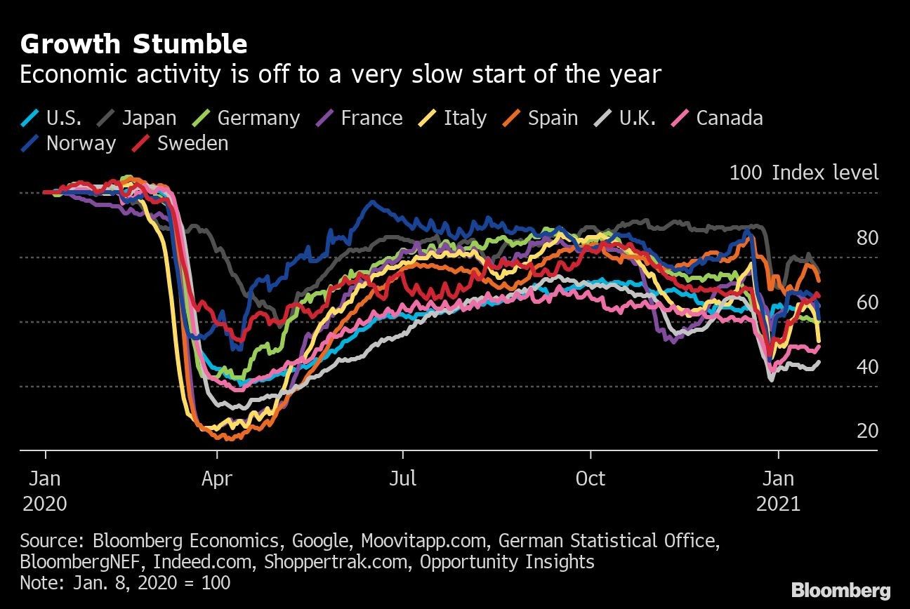 Growth Stumble