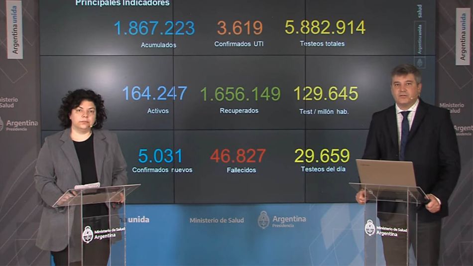 reporte Carla Vizzotti 20210125
