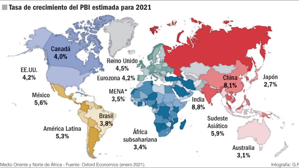 Tasa de crecimiento del PBI estimada para 2021