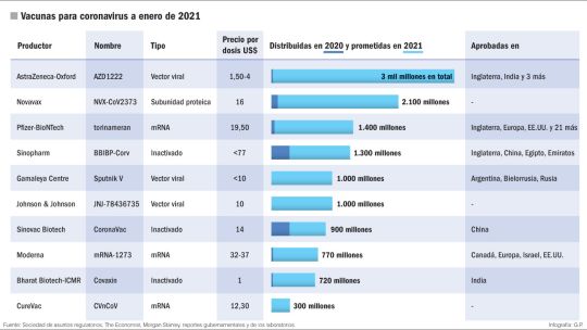 Sociedad de Asuntos Regulatorios, The Economist, Morgan Stanley y otros.